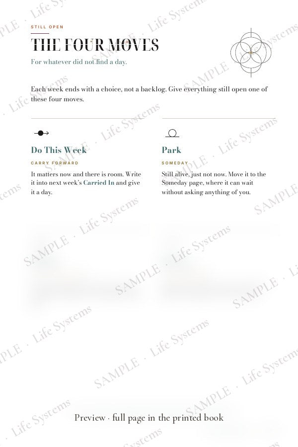 Sample page: The Four Moves (preview, watermarked)